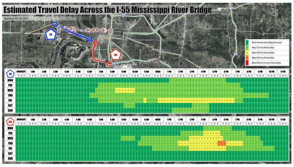 TDOT Drive Times Over I-55 Bridge (as of 6/20/2021)