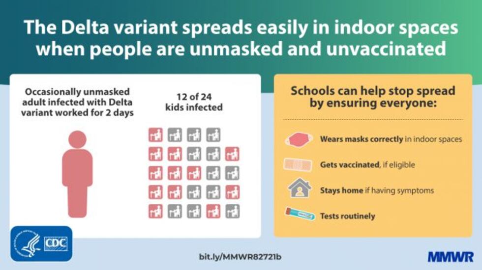 Twelve of the teacher’s 24 students, all ineligible for vaccination due to their ages, tested...