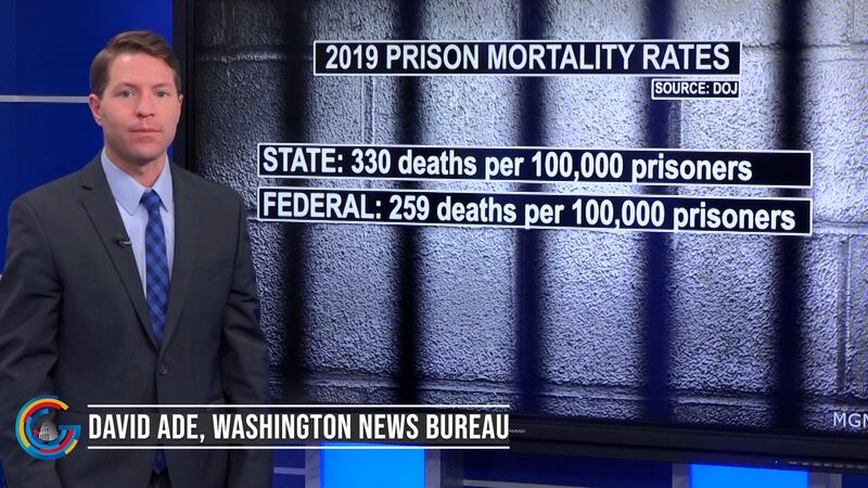 prison death statistics
